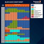 when do you bet in blackjack